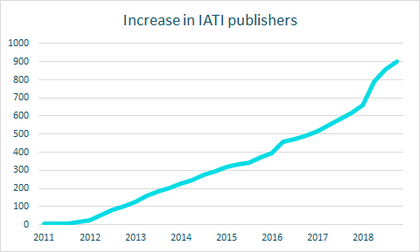 900 publishers