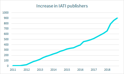 900 publishers