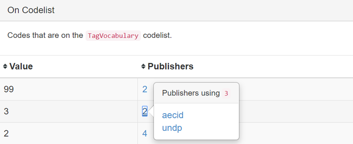 Dashboard - codelists 2.PNG