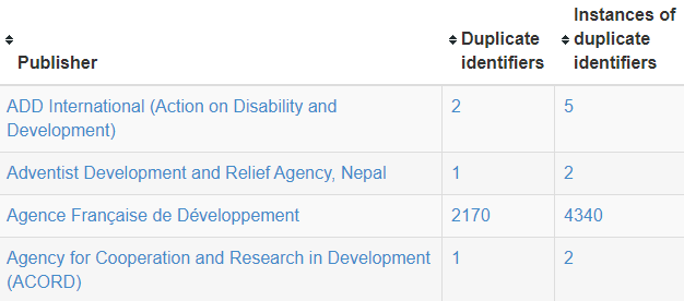 Dashboard - duplicate identifiers.PNG