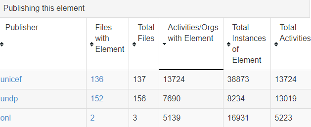 Dashboard - exploring data 2.PNG