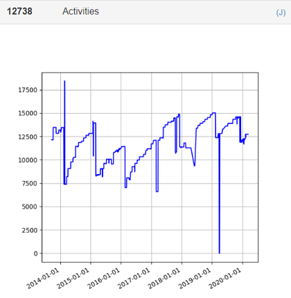 Dashboard - number of activities1.PNG