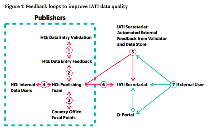 Feedback loops diagram.png