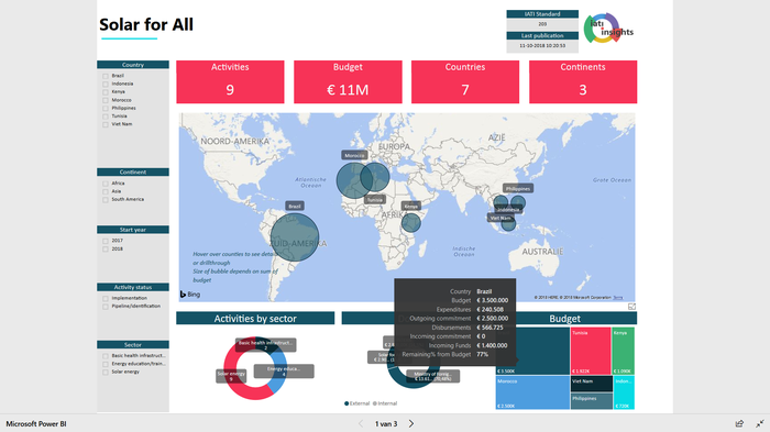 IATI Insights dashboard