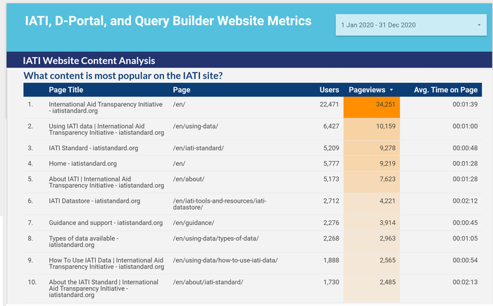 IATI web usage dashboard.png